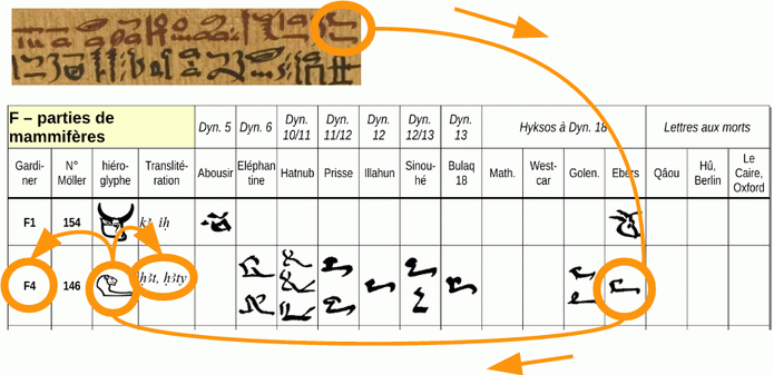 paléographie hiératique